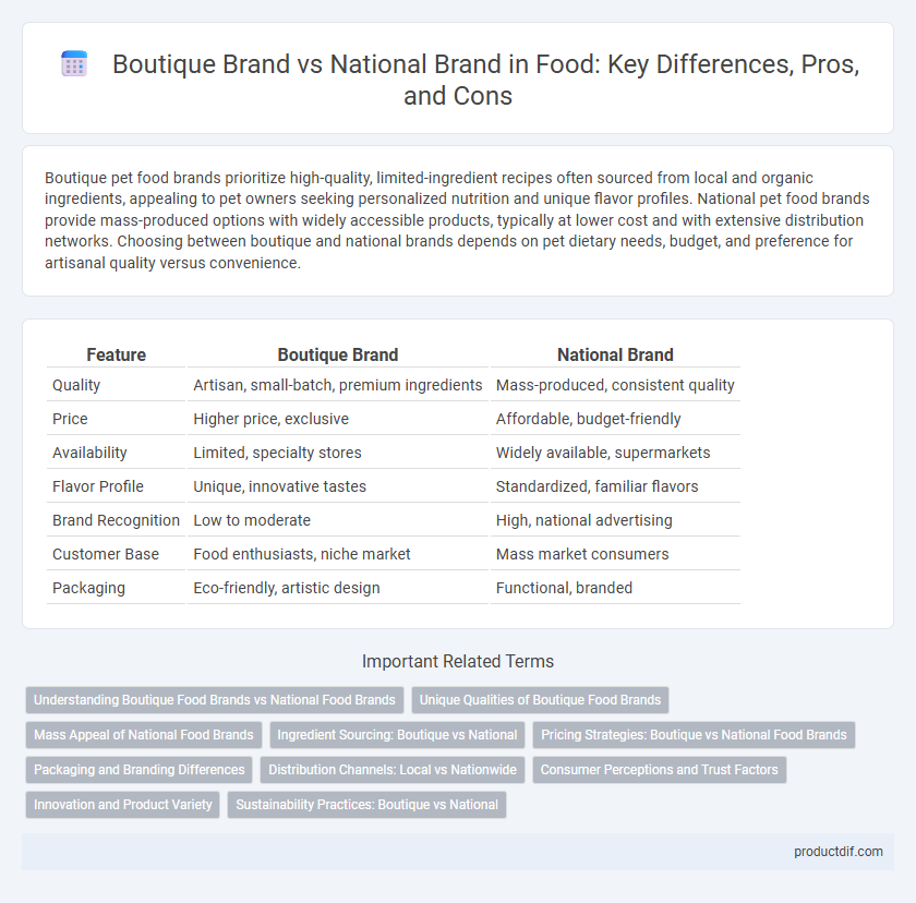 Boutique Brand vs National Brand in Food: Key Differences, Pros, and Cons