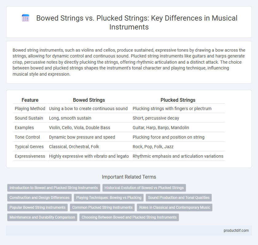 Bowed Strings vs. Plucked Strings: Key Differences in Musical Instruments