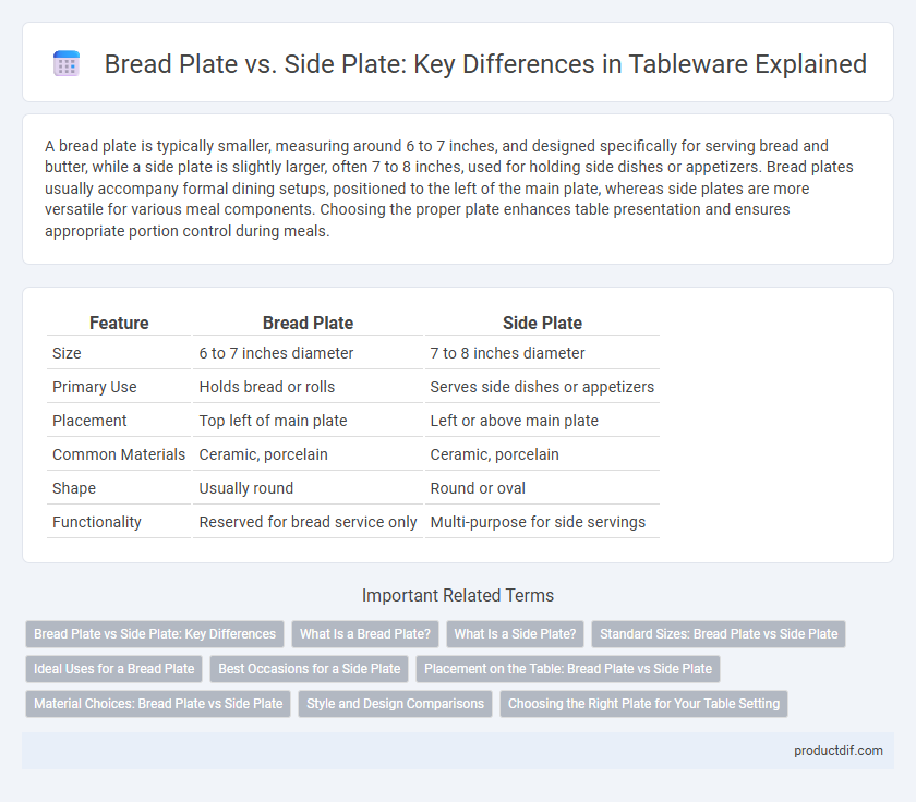 Bread Plate vs. Side Plate: Key Differences in Tableware Explained