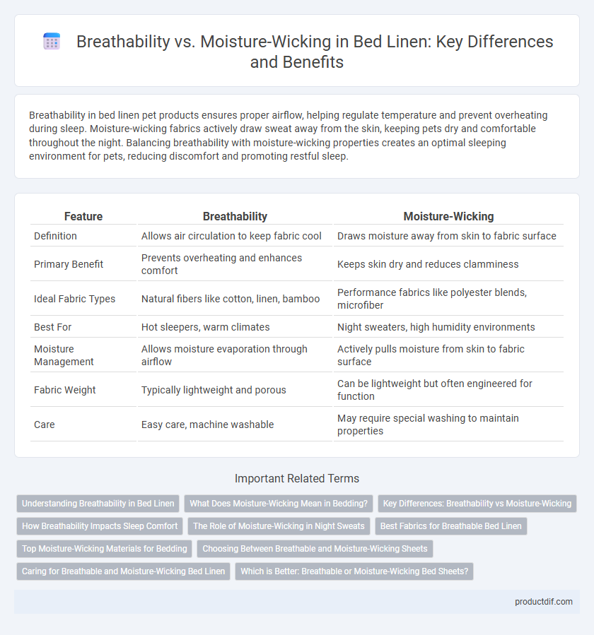 Breathability vs. Moisture-Wicking in Bed Linen: Key Differences and Benefits