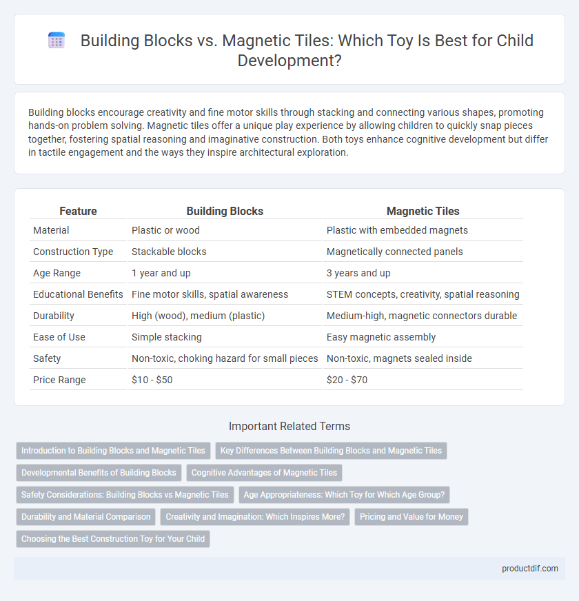 Building Blocks vs. Magnetic Tiles: Which Toy Is Best for Child Development?