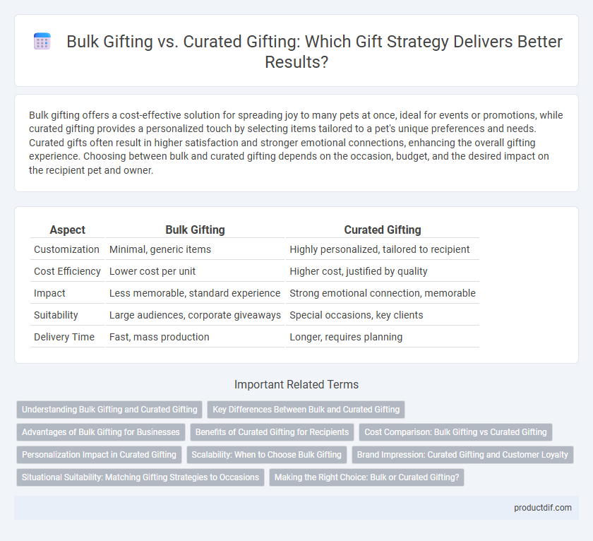 Bulk Gifting vs. Curated Gifting: Which Gift Strategy Delivers Better Results?