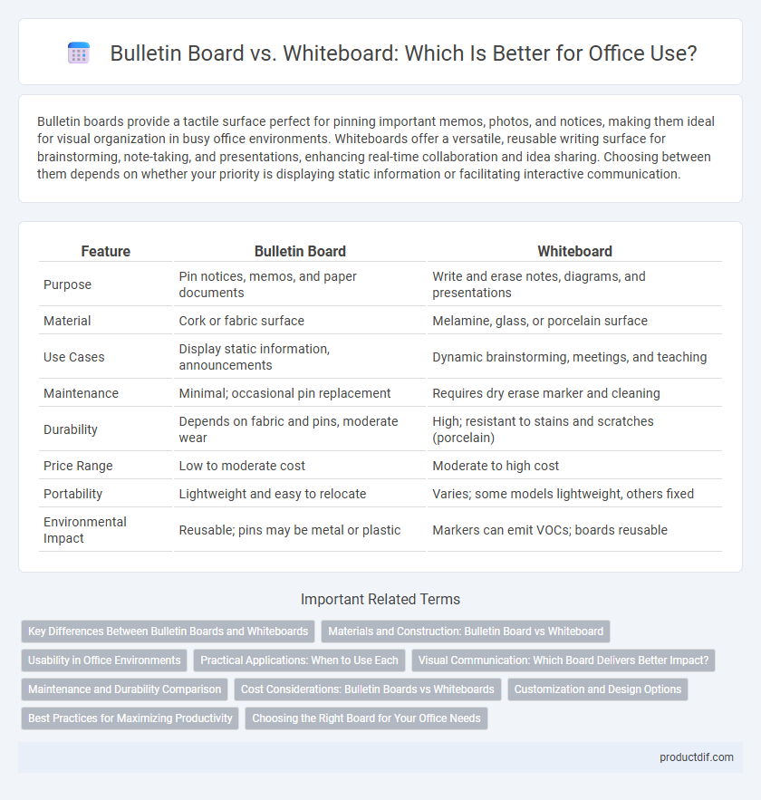 Bulletin Board vs. Whiteboard: Which Is Better for Office Use?