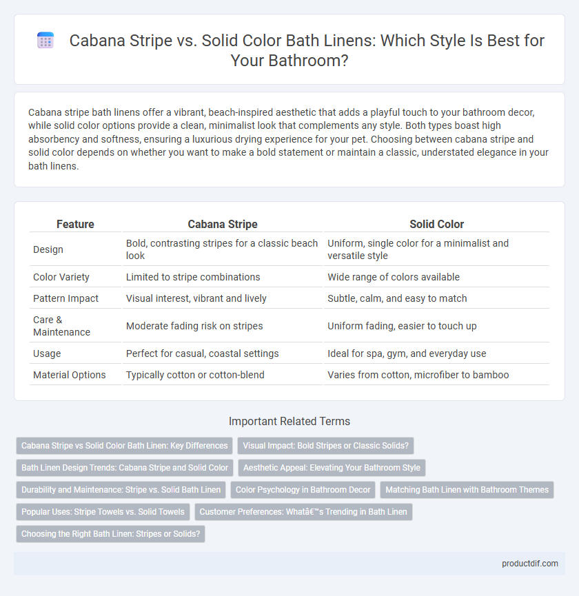 Cabana Stripe vs. Solid Color Bath Linens: Which Style Is Best for Your Bathroom?