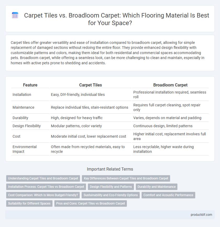 Carpet Tiles vs. Broadloom Carpet: Which Flooring Material Is Best for Your Space?