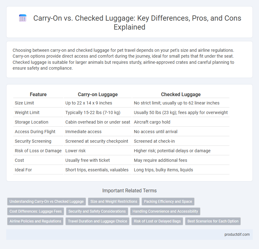 Carry-On vs. Checked Luggage: Key Differences, Pros, and Cons Explained
