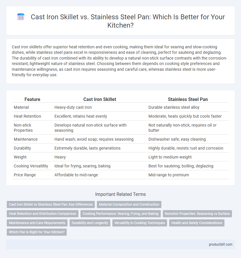 Cast Iron Skillet vs. Stainless Steel Pan: Which Is Better for Your Kitchen?