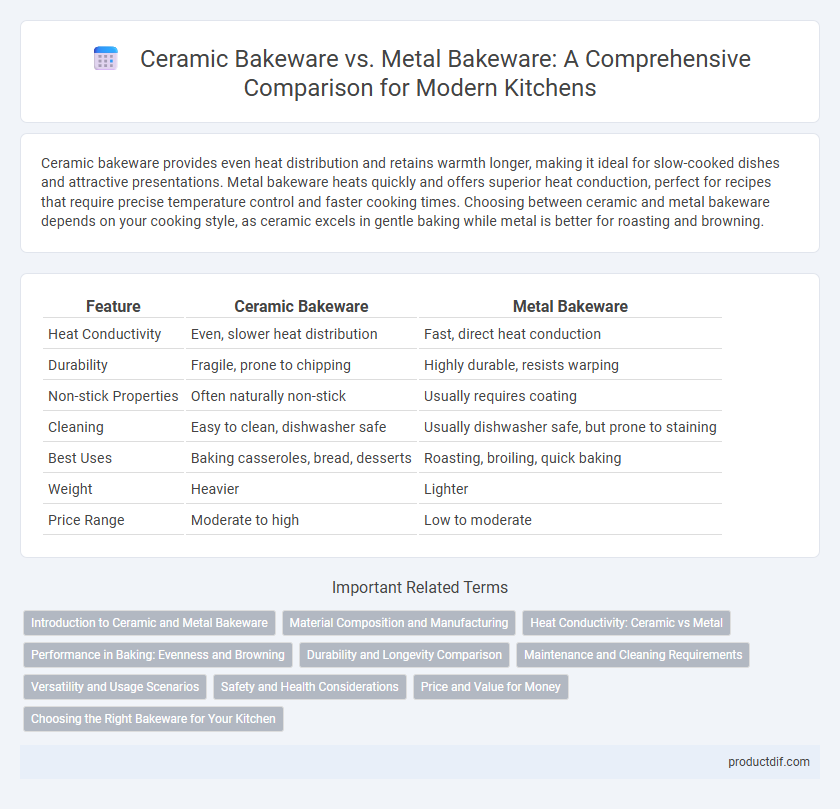 Ceramic Bakeware vs. Metal Bakeware: A Comprehensive Comparison for Modern Kitchens
