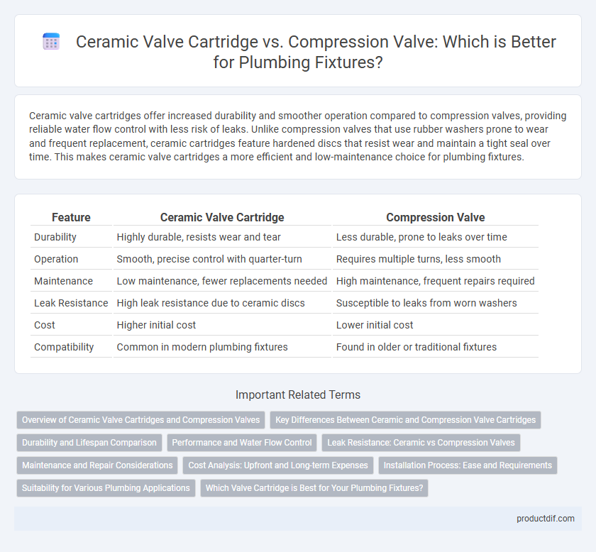 Ceramic Valve Cartridge vs. Compression Valve: Which is Better for Plumbing Fixtures?