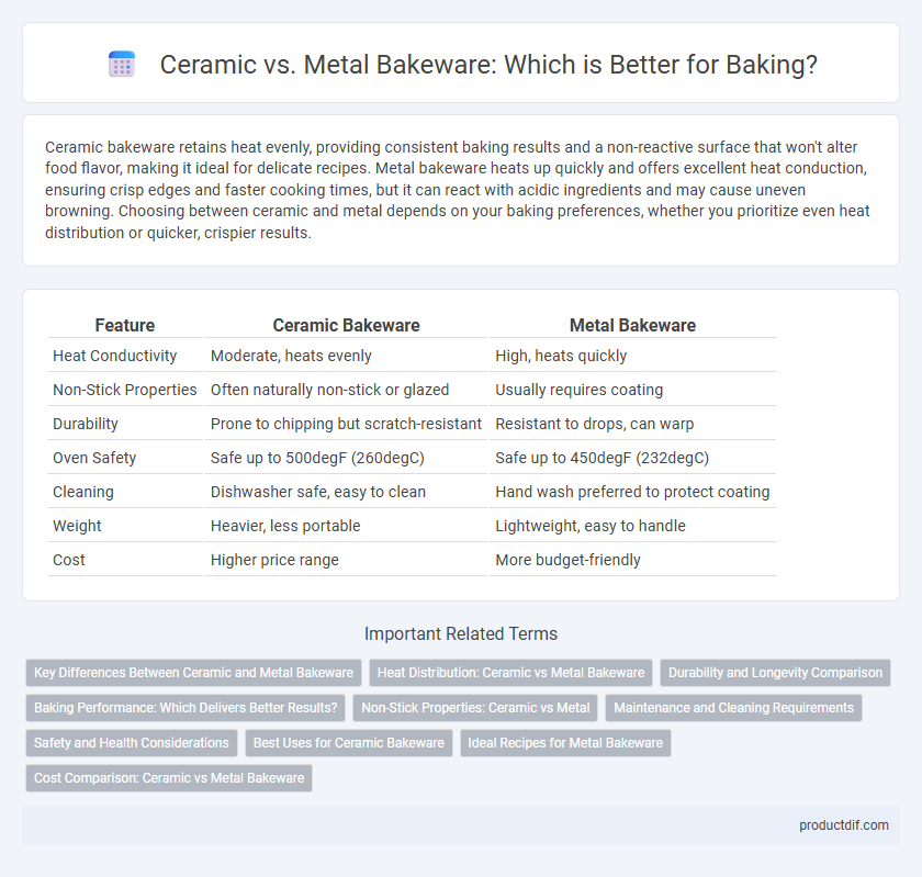 Ceramic vs. Metal Bakeware: Which is Better for Baking?