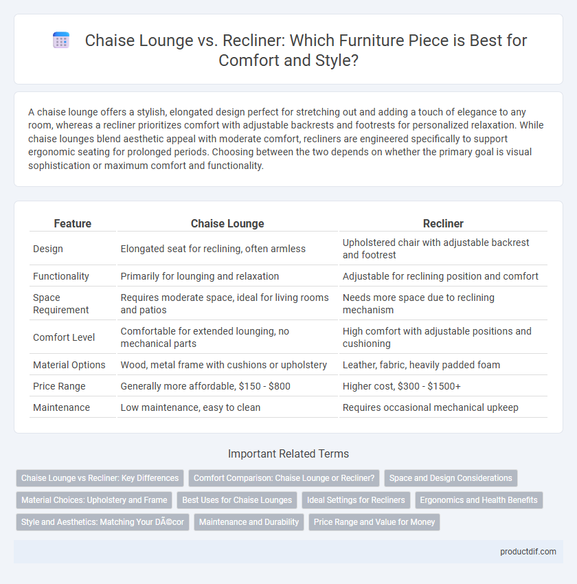 Chaise Lounge vs. Recliner: Which Furniture Piece is Best for Comfort and Style?