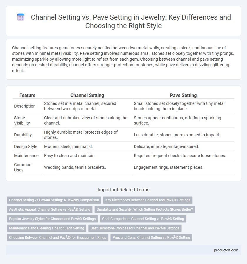 Channel Setting vs. Pave Setting in Jewelry: Key Differences and Choosing the Right Style