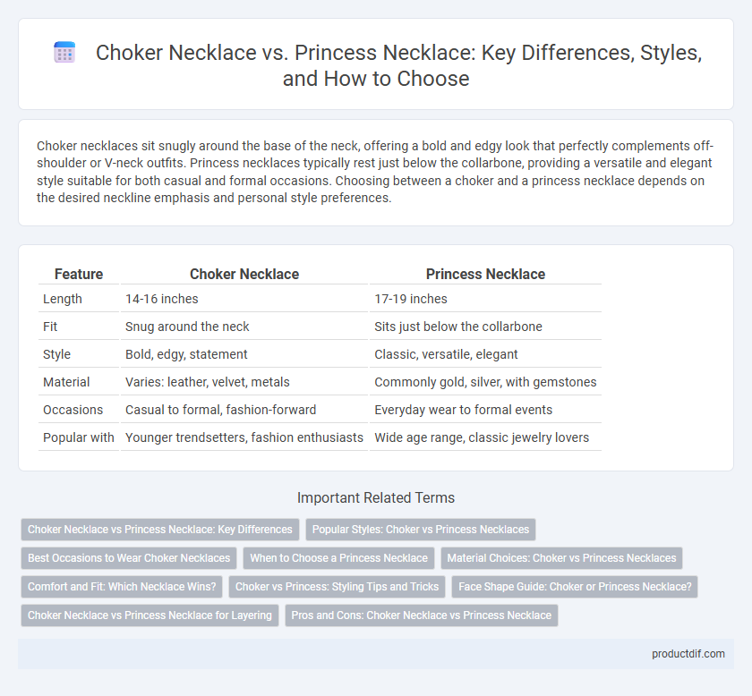 Choker Necklace vs. Princess Necklace: Key Differences, Styles, and How to Choose