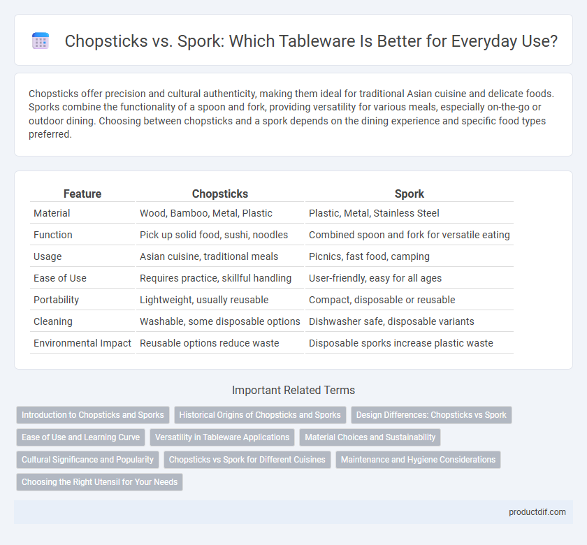 Chopsticks vs. Spork: Which Tableware Is Better for Everyday Use?