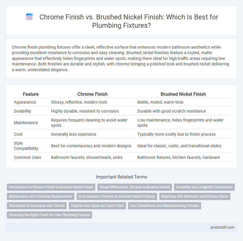 Chrome Finish vs. Brushed Nickel Finish: Which Is Best for Plumbing Fixtures?