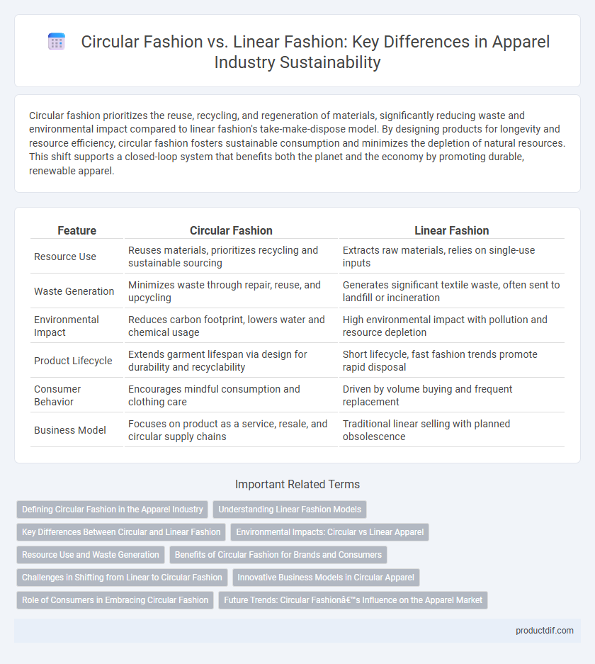 Circular Fashion vs. Linear Fashion: Key Differences in Apparel Industry Sustainability