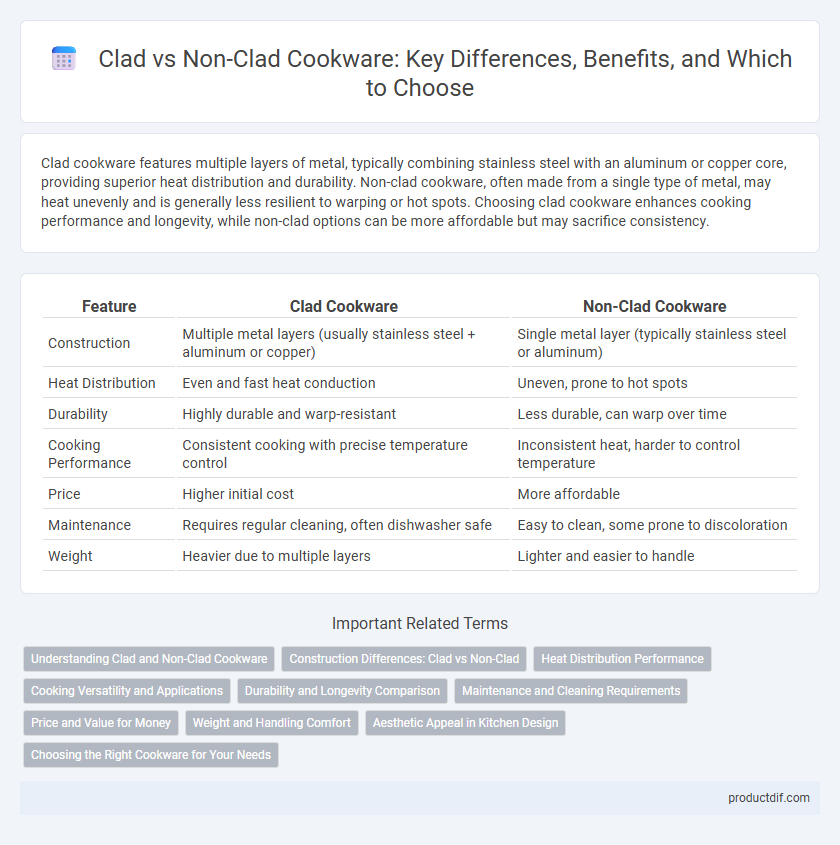 Clad vs Non-Clad Cookware: Key Differences, Benefits, and Which to Choose