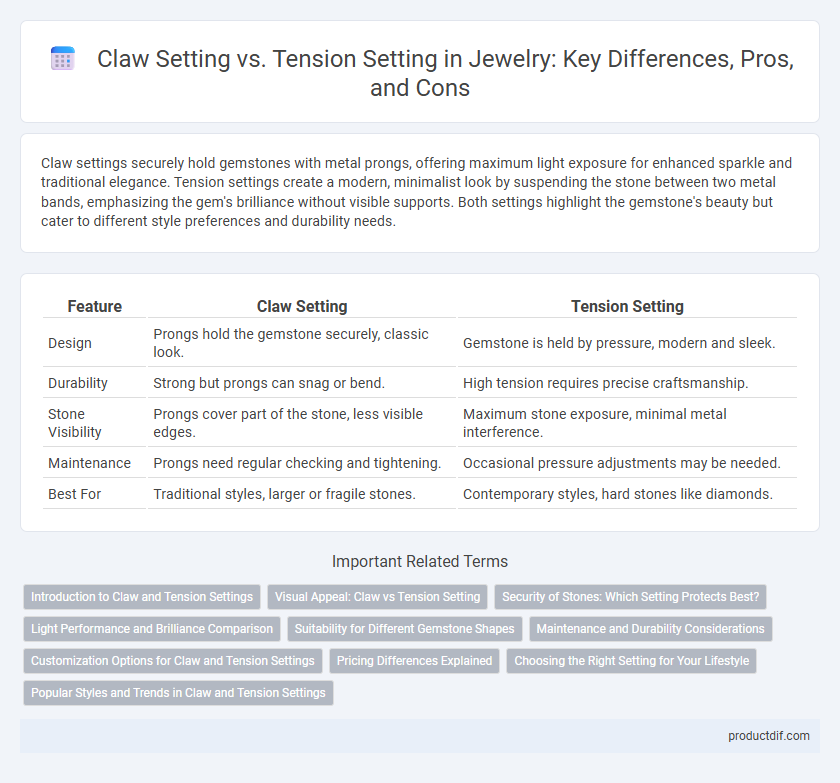 Claw Setting vs. Tension Setting in Jewelry: Key Differences, Pros, and Cons