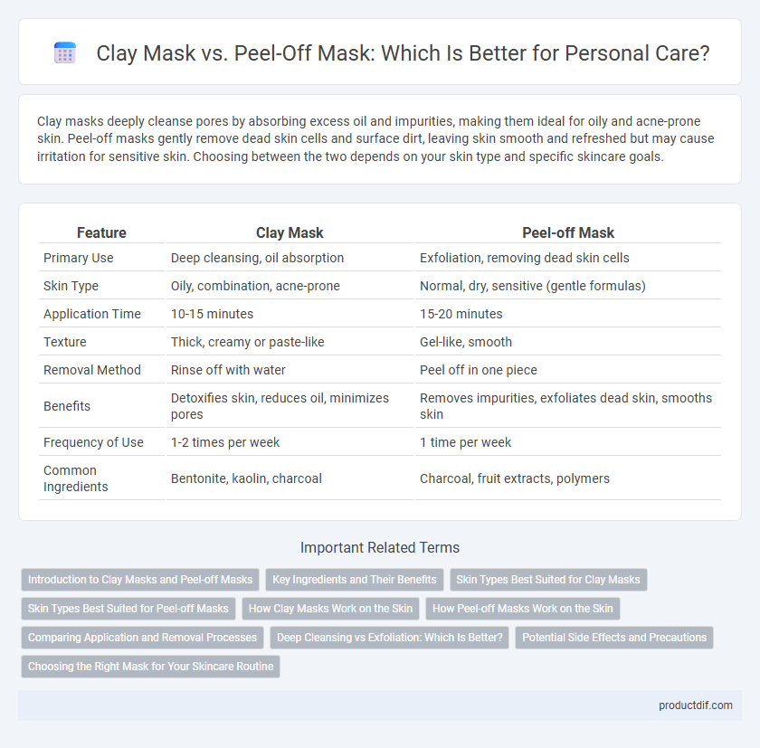 Clay Mask vs. Peel-Off Mask: Which Is Better for Personal Care?