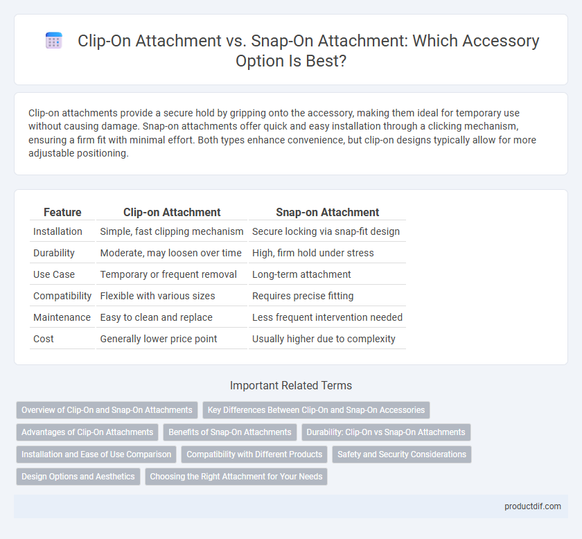 Clip-On Attachment vs. Snap-On Attachment: Which Accessory Option Is Best?