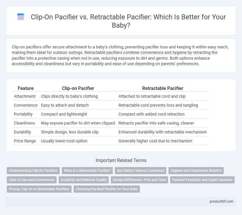 Clip-On Pacifier vs. Retractable Pacifier: Which Is Better for Your Baby?