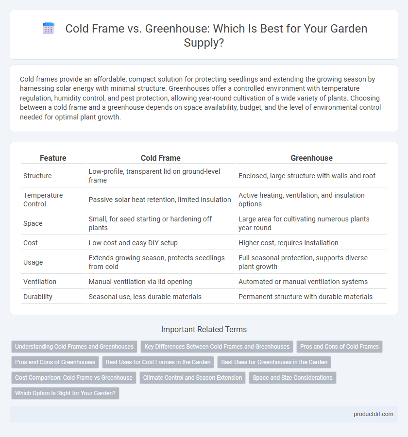 Cold Frame vs. Greenhouse: Which Is Best for Your Garden Supply?