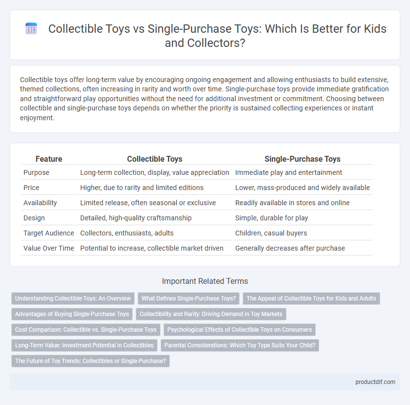 Collectible Toys vs Single-Purchase Toys: Which Is Better for Kids and Collectors?