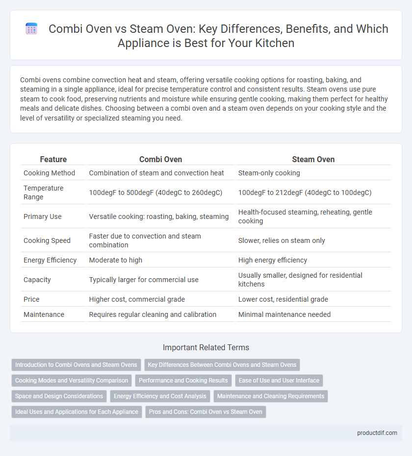 Combi Oven vs Steam Oven: Key Differences, Benefits, and Which Appliance is Best for Your Kitchen