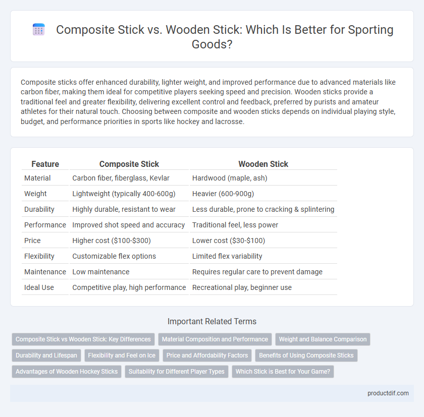 Composite Stick vs. Wooden Stick: Which Is Better for Sporting Goods?