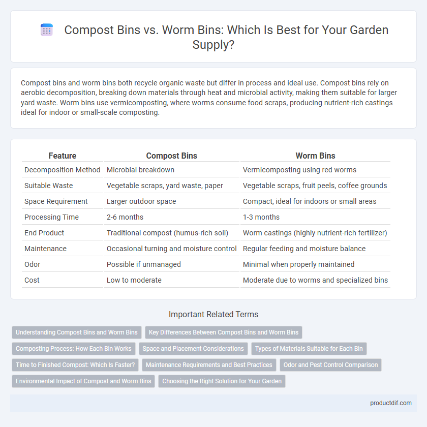Compost Bins vs. Worm Bins: Which Is Best for Your Garden Supply?