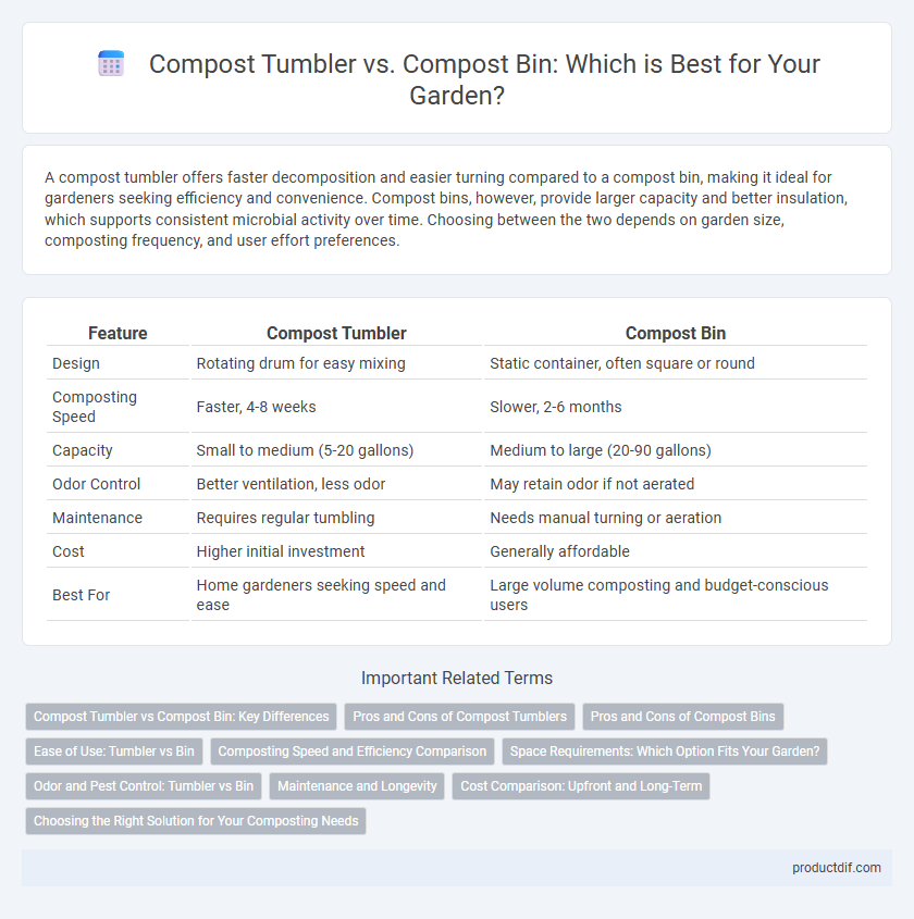 Compost Tumbler vs. Compost Bin: Which is Best for Your Garden?