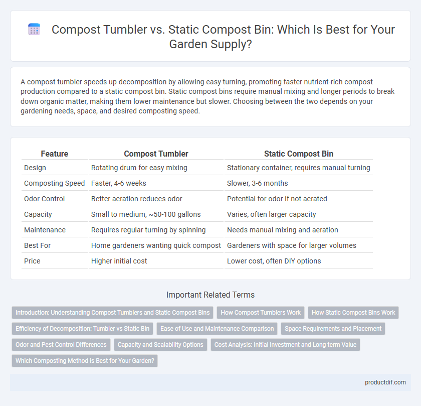 Compost Tumbler vs. Static Compost Bin: Which Is Best for Your Garden Supply?