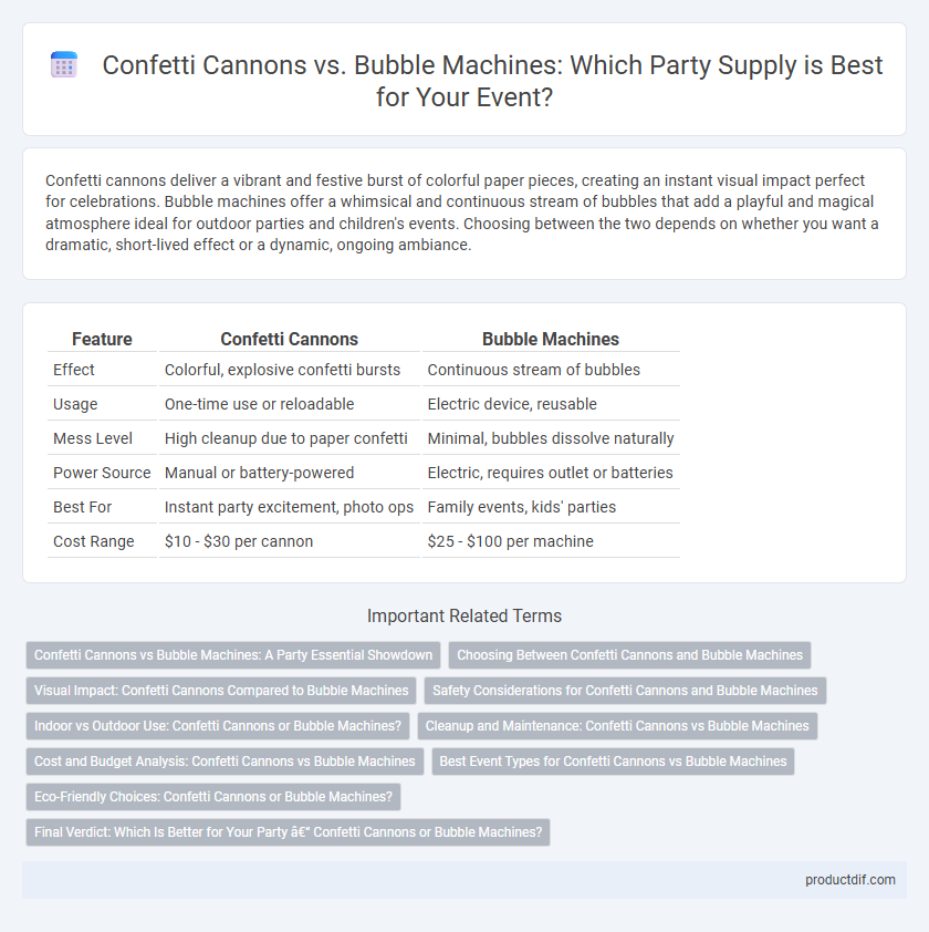 Confetti Cannons vs. Bubble Machines: Which Party Supply is Best for Your Event?