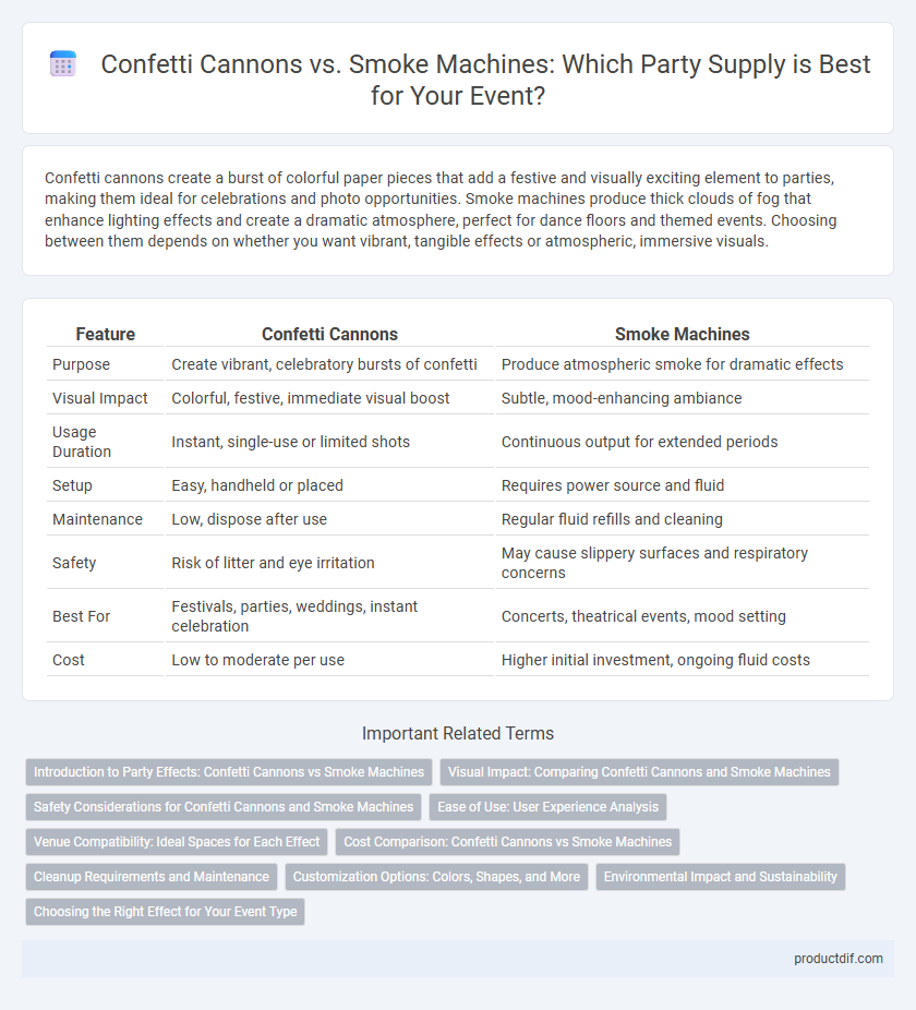 Confetti Cannons vs. Smoke Machines: Which Party Supply is Best for Your Event?