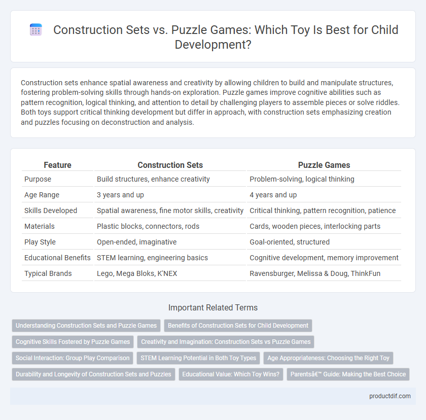 Construction Sets vs. Puzzle Games: Which Toy Is Best for Child Development?