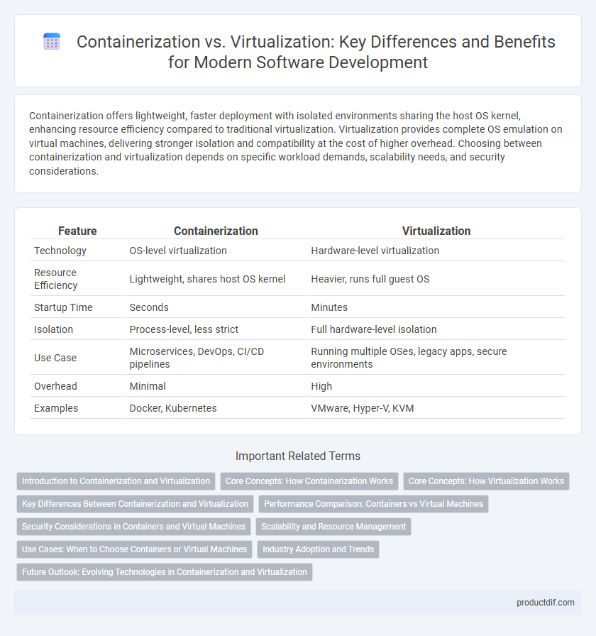 Containerization vs. Virtualization: Key Differences and Benefits for Modern Software Development