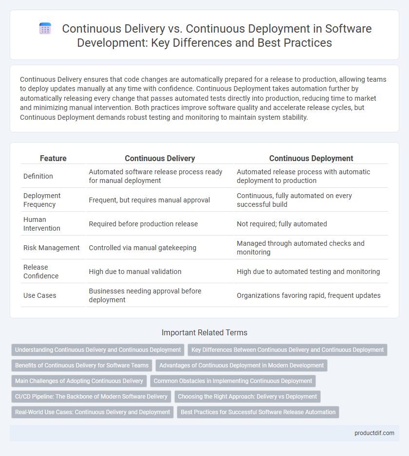 Continuous Delivery vs. Continuous Deployment in Software Development: Key Differences and Best Practices