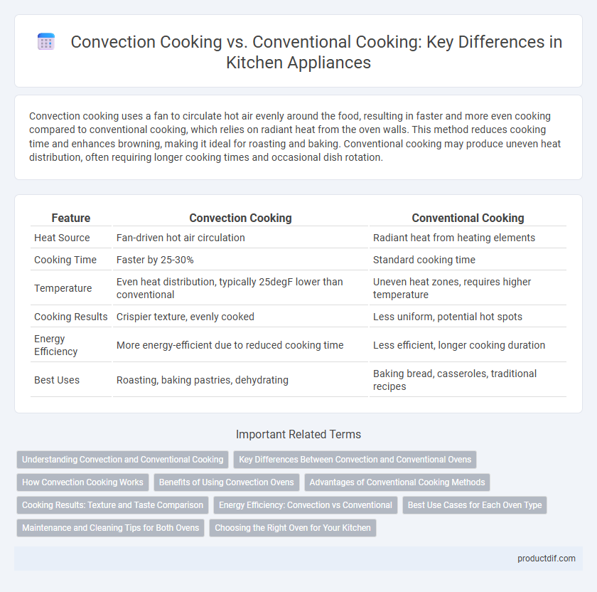 Convection Cooking vs. Conventional Cooking: Key Differences in Kitchen Appliances