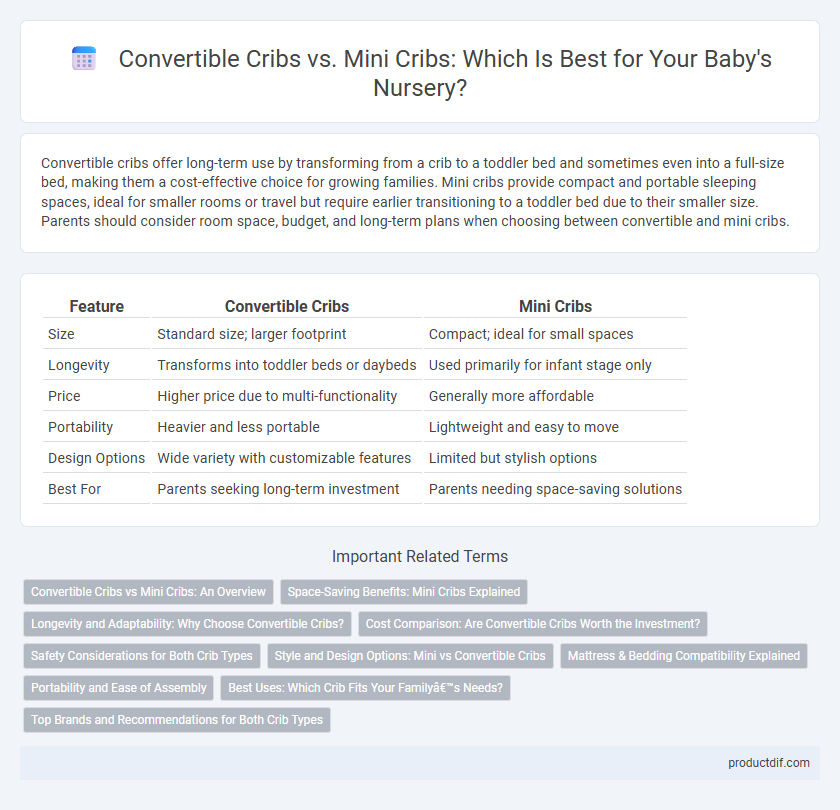 Convertible Cribs vs. Mini Cribs: Which Is Best for Your Baby's Nursery?