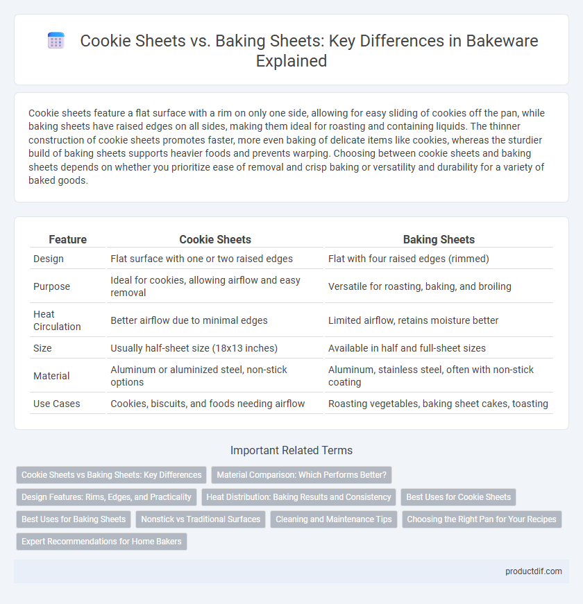 Cookie Sheets vs. Baking Sheets: Key Differences in Bakeware Explained