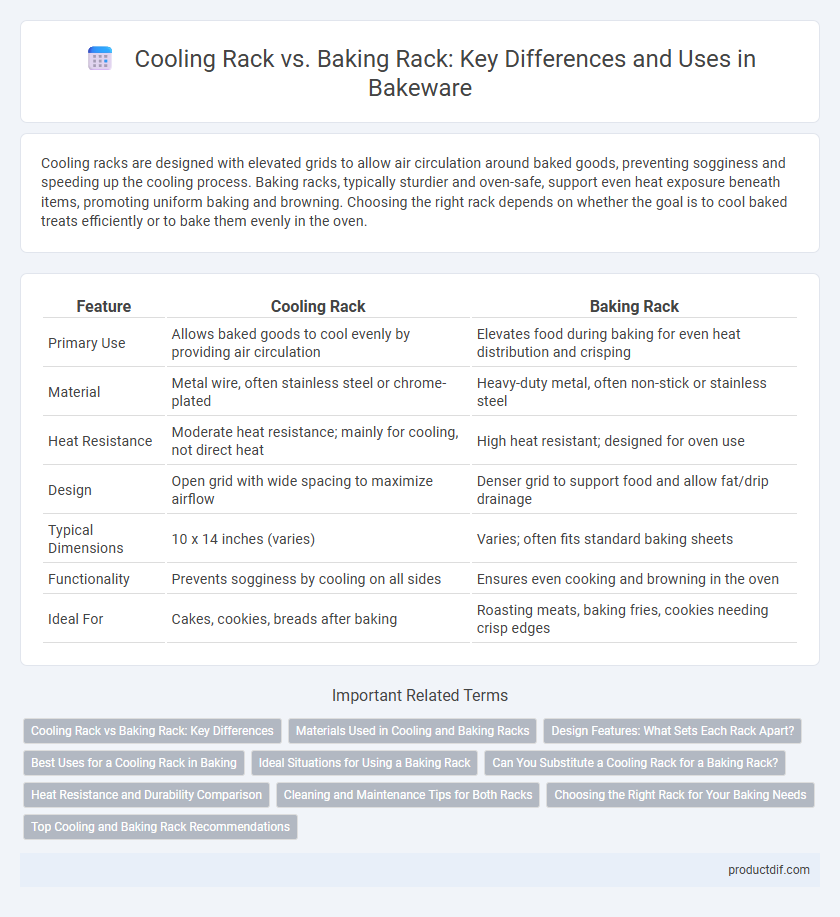 Cooling Rack vs. Baking Rack: Key Differences and Uses in Bakeware