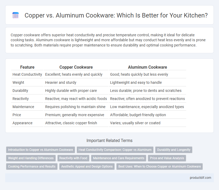 Copper vs. Aluminum Cookware: Which Is Better for Your Kitchen?