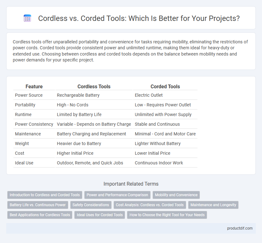 Cordless vs. Corded Tools: Which Is Better for Your Projects?