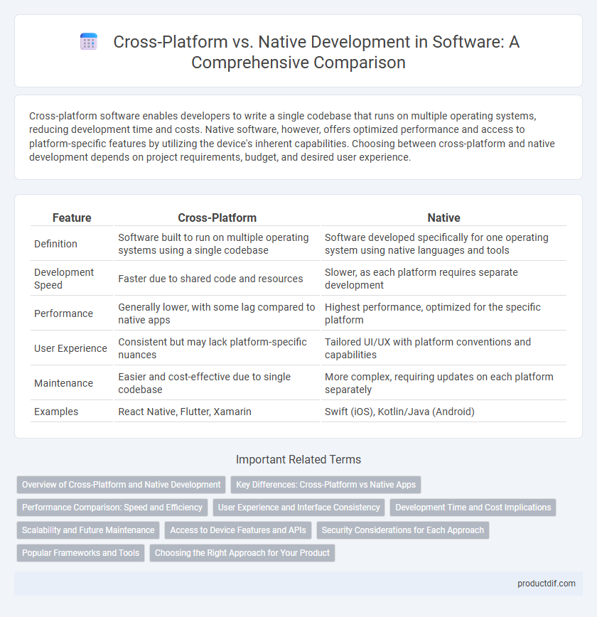 Cross-Platform vs. Native Development in Software: A Comprehensive Comparison