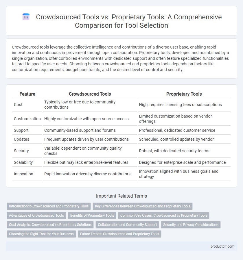 Crowdsourced Tools vs. Proprietary Tools: A Comprehensive Comparison for Tool Selection