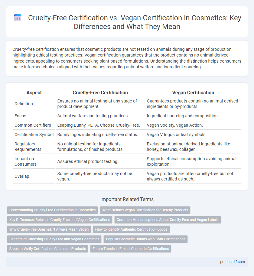 Cruelty-Free Certification vs. Vegan Certification in Cosmetics: Key Differences and What They Mean