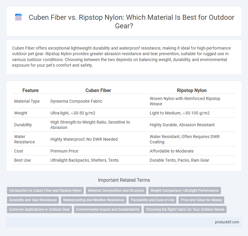 Cuben Fiber vs. Ripstop Nylon: Which Material Is Best for Outdoor Gear?
