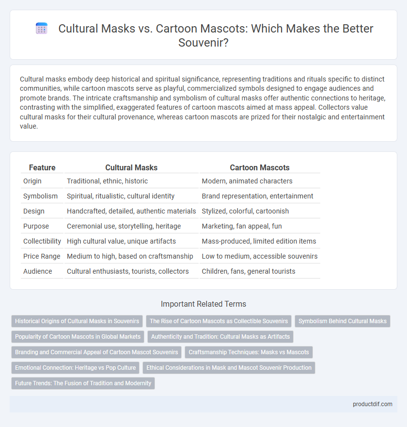 Cultural Masks vs. Cartoon Mascots: Which Makes the Better Souvenir?