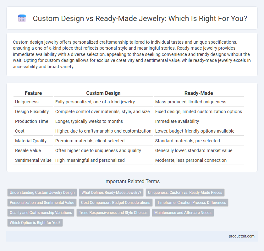 Custom Design vs Ready-Made Jewelry: Which Is Right For You?
