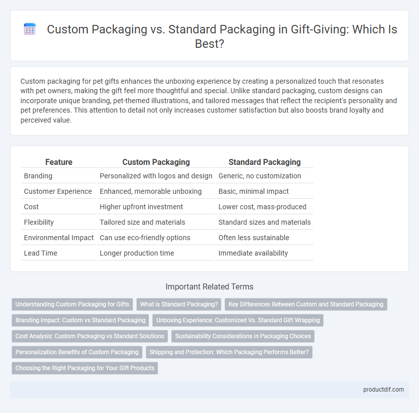 Custom Packaging vs. Standard Packaging in Gift-Giving: Which Is Best?